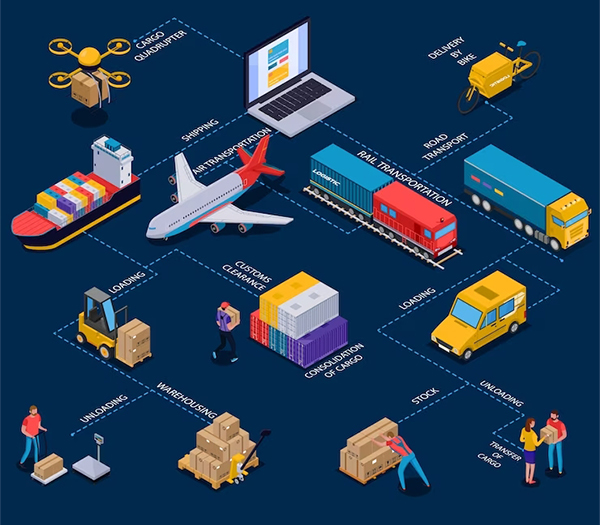 transportation-logistics